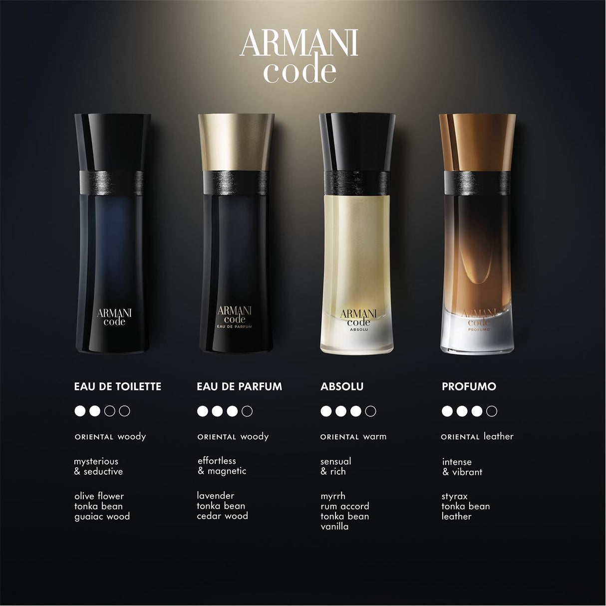 Armani - Code Eau De Parfum - MEN'S FRAGRANCE - LUXURIUM