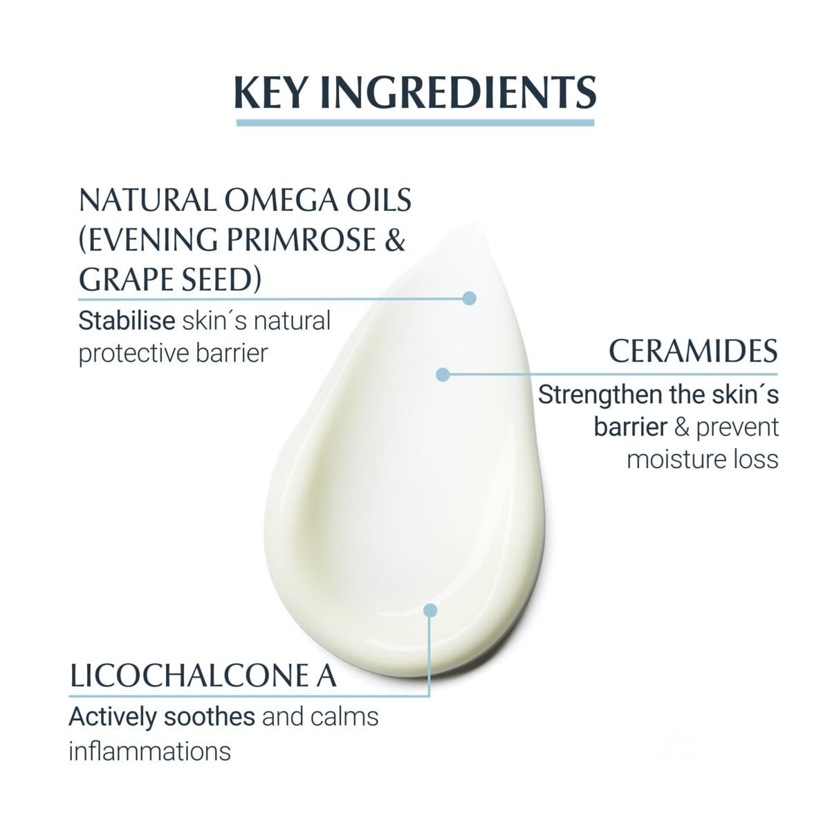 Eucerin - Eucerin AtoControl Face Cream 50ml - Skincare - LUXURIUM