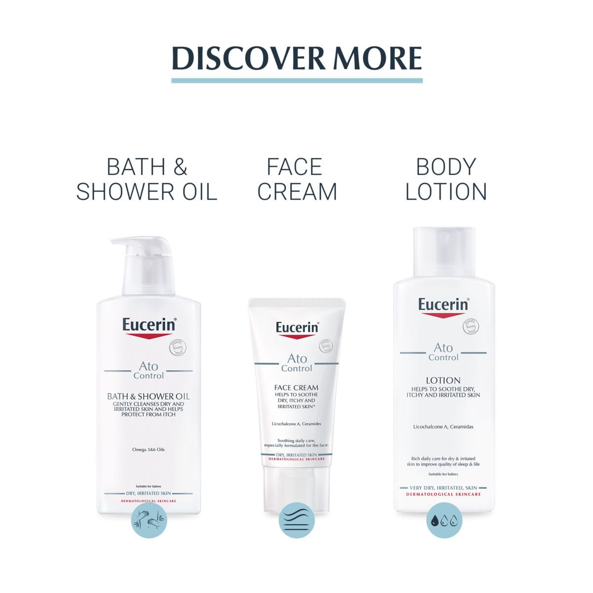 Eucerin - Eucerin AtoControl Body Care Lotion 250ml - Skincare - LUXURIUM